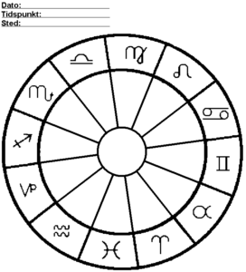 Horoskop dato språk fiskene