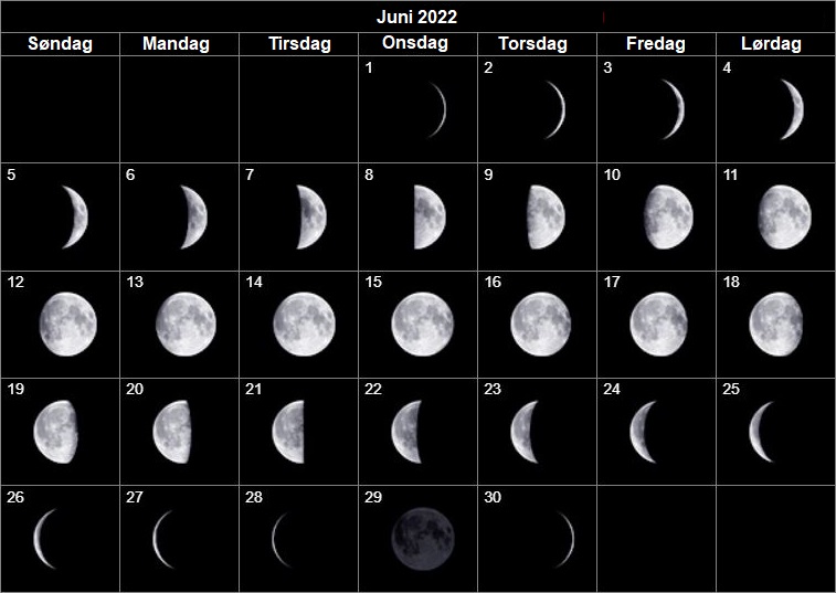 Когда будет убывающая луна апреле 2024. Фазы Луны. Фазы Луны по неделям. Синодический лунный месяц.